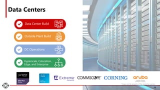 Data Centers
Hyperscale, Colocation,
Edge, and Enterprise
DC Operations
Data Center Build
Outside Plant Build
16
*Logos are the property of the respective owners.
 
