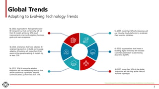 Global Trends
2
Adapting to Evolving Technology Trends
By 2026, organizations that operationalize
AI transparency, trust and security will see
their AI models achieve a 50% result
improvement in terms of adoption, business
goals and user acceptance.
By 2027, more than 50% of enterprises will
use industry cloud platforms to accelerate
their business initiatives.
By 2025, organizations that invest in
building digital immunity will increase
customer satisfaction by decreasing
downtime by 80%.
By 2027, more than 50% of the global
population will be daily active users of
multiple superapps.
By 2025, 50% of enterprise wireless
endpoints will use networking services that
deliver additional capabilities beyond
communication, up from less than 15%.
By 2026, enterprises that have adopted AI
engineering practices to build and manage
adaptive AI systems will outperform their
peers in the operationalizing AI models by
at least 25%.
https://www.gartner.com/en/information-technology/insights/top-technology-trends
 