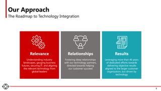 Our Approach
The Roadmap to Technology Integration
Relevance
Understanding industry
landscapes, gauging business
futures, securing IT, and aligning
the relevant technology from
global leaders
Relationships
Fostering deep relationships
with our technology partners,
directed towards helping
our customer succeed
Results
Leveraging more than 46 years
of dedicated efforts towards
delivering objective results
aligned to the larger customer
organization, but driven by
technology
8
 