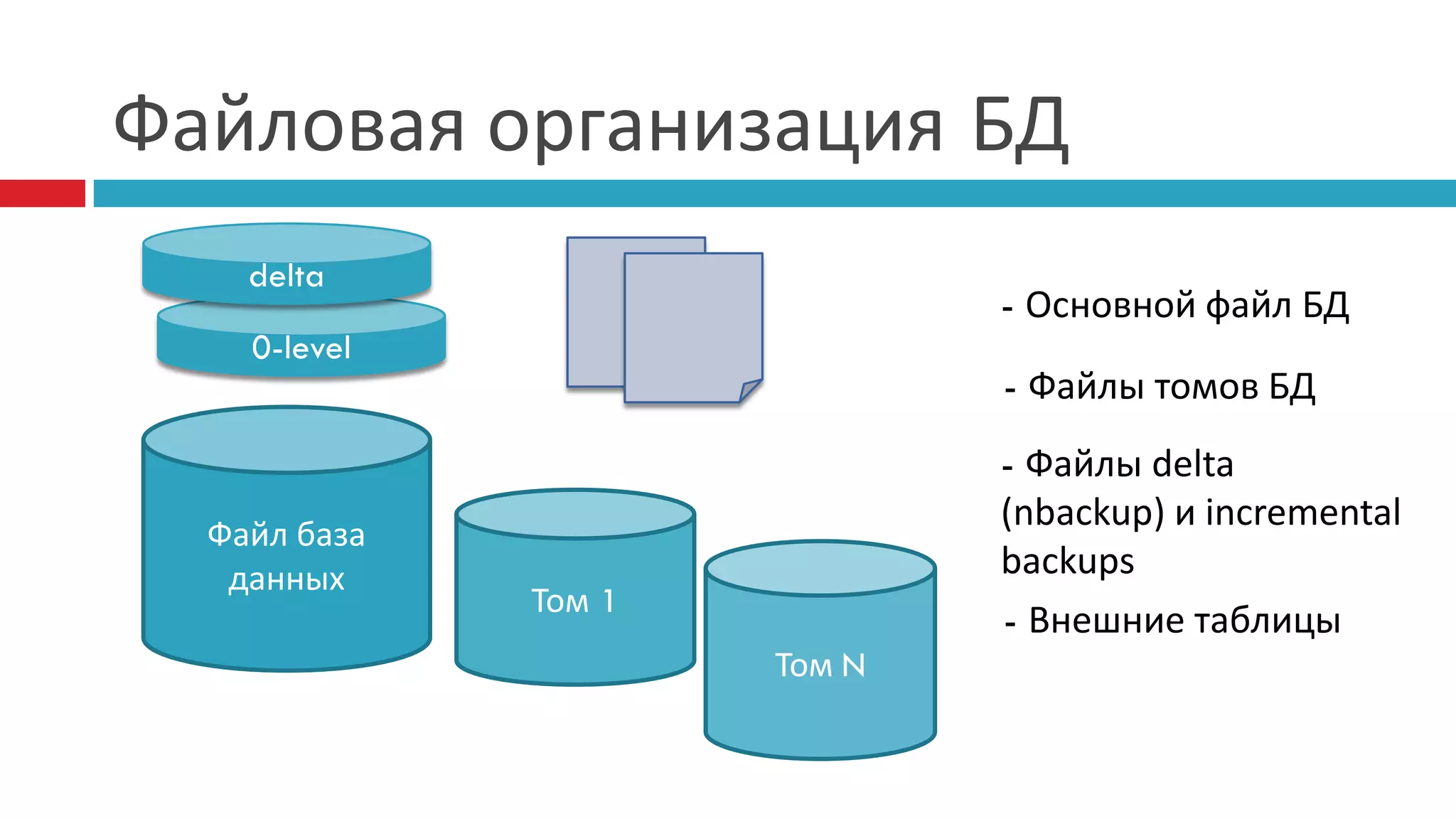 Файловая организация БД
    delta
                              - Основной файл БД
    0-level
                              - Файлы томов БД
                              - Файлы delta
                              (nbackup) и incremental
  Файл база
   данных                     backups
              Том 1
                              - Внешние таблицы
                      Том N
 