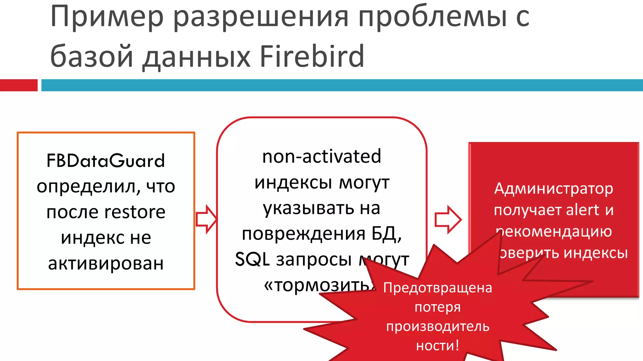 Пример разрешения проблемы с
 базой данных Firebird

 FBDataGuard        non-activated
определил, что     индексы могут
 после restore      указывать на
  индекс не       повреждения БД,
 активирован     SQL запросы могут
                    «тормозить» Предотвращена
                                    потеря
                                 производитель
                                     ности!
 