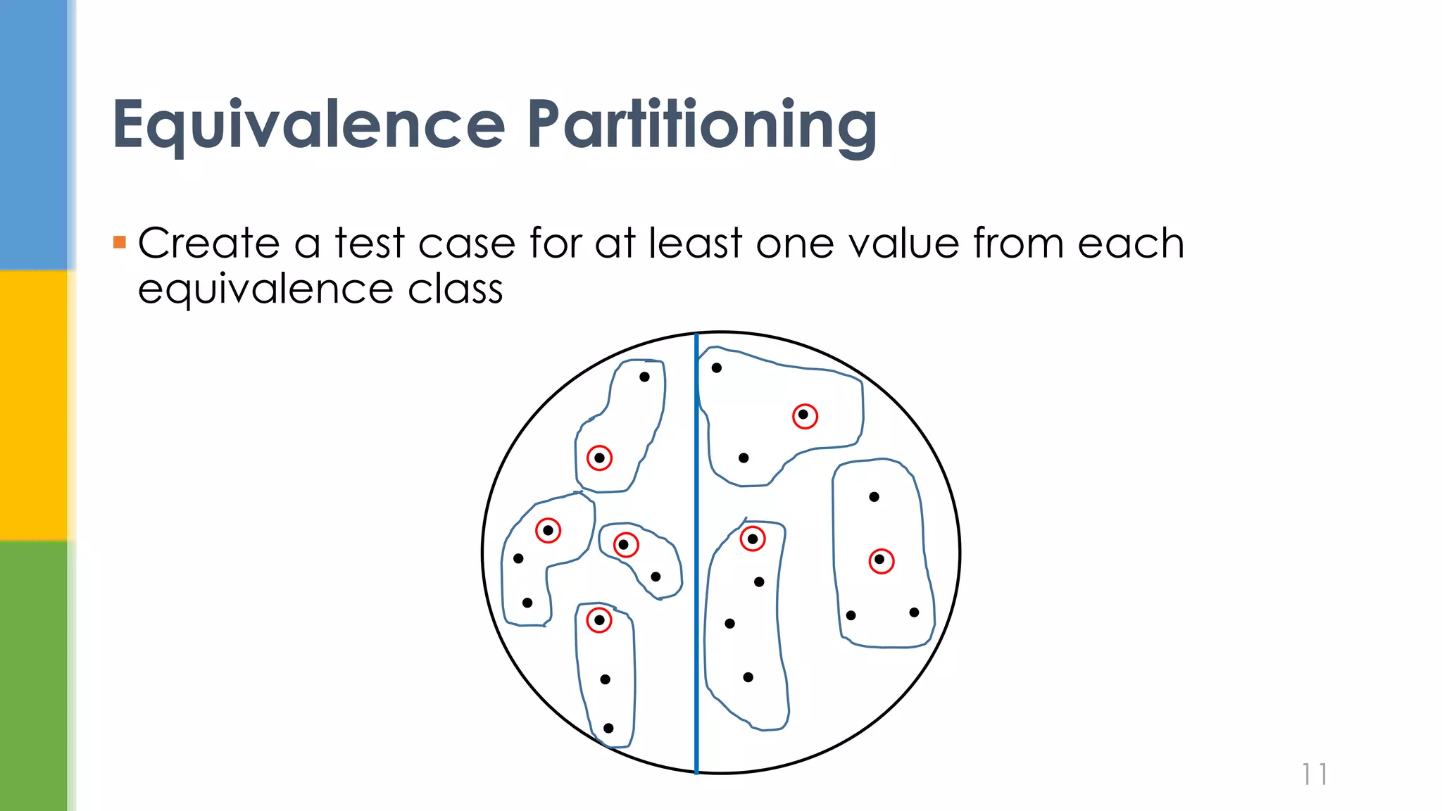  Create a test case for at least one value from each
equivalence class
Equivalence Partitioning
11
 