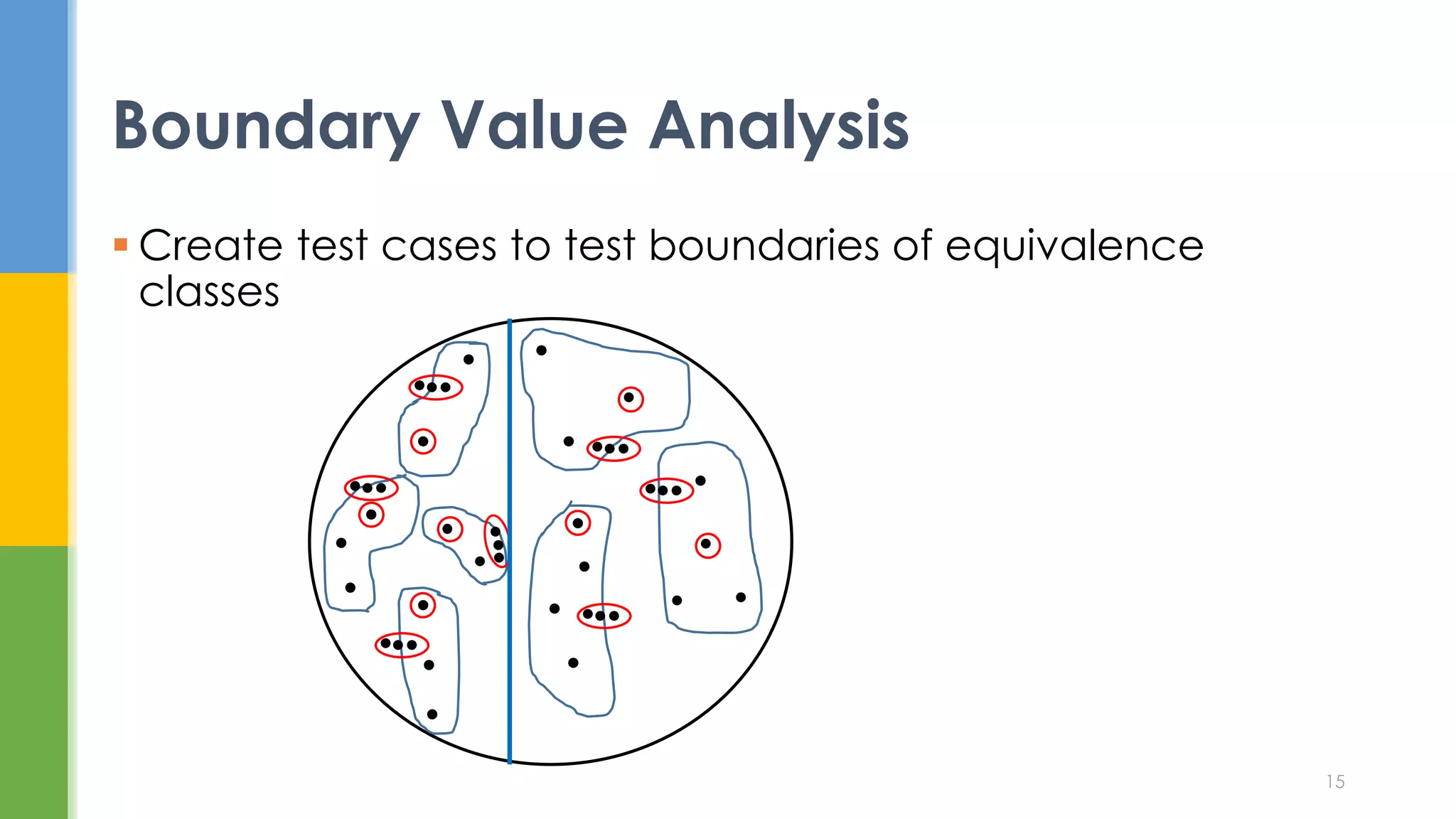  Create test cases to test boundaries of equivalence
classes
Boundary Value Analysis
15
 