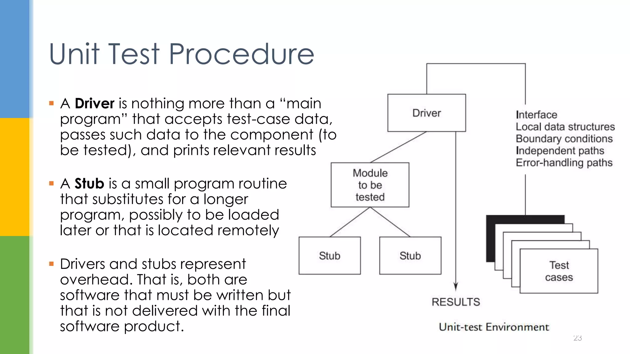 23
 A Stub is a small program routine
that substitutes for a longer
program, possibly to be loaded
later or that is located remotely
 A Driver is nothing more than a “main
program” that accepts test-case data,
passes such data to the component (to
be tested), and prints relevant results
 Drivers and stubs represent
overhead. That is, both are
software that must be written but
that is not delivered with the final
software product.
Unit Test Procedure
 