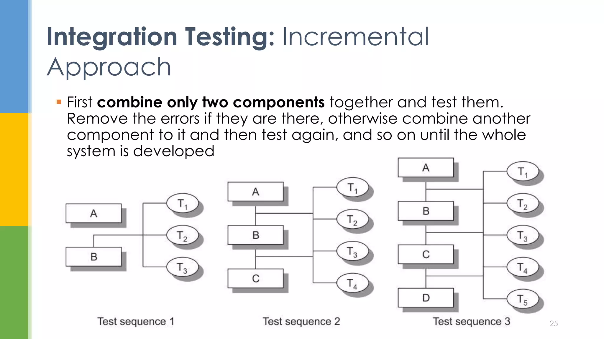 Integration Testing: Incremental
Approach
25
 First combine only two components together and test them.
Remove the errors if they are there, otherwise combine another
component to it and then test again, and so on until the whole
system is developed
 