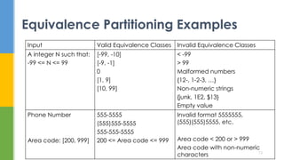 Equivalence Partitioning Examples
13
Input Valid Equivalence Classes Invalid Equivalence Classes
A integer N such that:
-99 <= N <= 99
[-99, -10]
[-9, -1]
0
[1, 9]
[10, 99]
< -99
> 99
Malformed numbers
{12-, 1-2-3, …}
Non-numeric strings
{junk, 1E2, $13}
Empty value
Phone Number
Area code: [200, 999]
555-5555
(555)555-5555
555-555-5555
200 <= Area code <= 999
Invalid format 5555555,
(555)(555)5555, etc.
Area code < 200 or > 999
Area code with non-numeric
characters
 