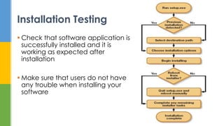  Check that software application is
successfully installed and it is
working as expected after
installation
 Make sure that users do not have
any trouble when installing your
software
Installation Testing
32
 