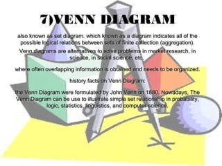 7)VENN DIAGRAM
 also known as set diagram. which known as a diagram indicates all of the
  possible logical relations between sets of finite collection (aggregation).
  Venn diagrams are alternatives to solve problems in market research, in
                        science, in social science, etc.

where often overlapping information is obtained and needs to be organized.

                      history facts on Venn Diagram:

the Venn Diagram were formulated by John Venn on 1880. Nowadays, The
 Venn Diagram can be use to illustrate simple set relationship in probability,
            logic, statistics, linguistics, and computer science.
 