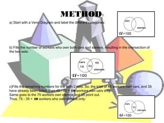 METHOD?
a) Start with a Venn Diagram and label the different categories:




b) Fills the number of workers who own both cars and stereos, resulting in the intersection of
the two sets:




c)Fills the remaining numbers for the both 2 sets. So, the total of 45 workers own cars, and 35
have already been listed, then 45 - 35 = 10 workers own cars only.
Same goes to the 75 workers own stereos and 35 point out.
Thus, 75 - 35 = 40 workers who own stereos only:
 