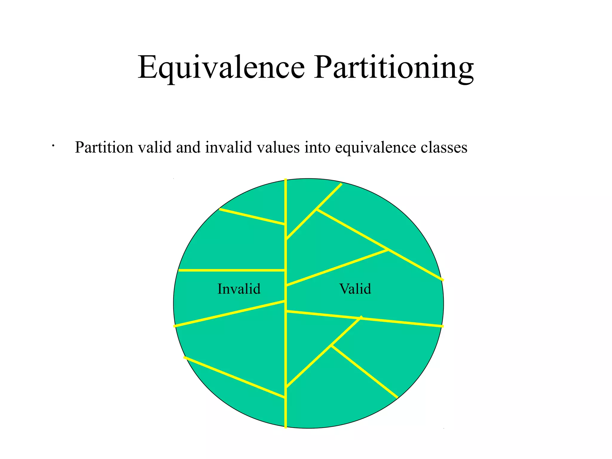 ValidInvalid
Equivalence Partitioning
•
Partition valid and invalid values into equivalence classes
 