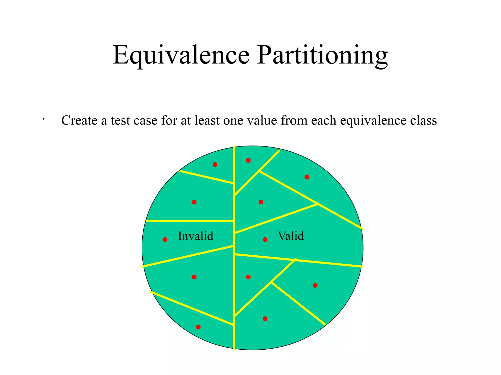 ValidInvalid
Equivalence Partitioning
•
Create a test case for at least one value from each equivalence class
 