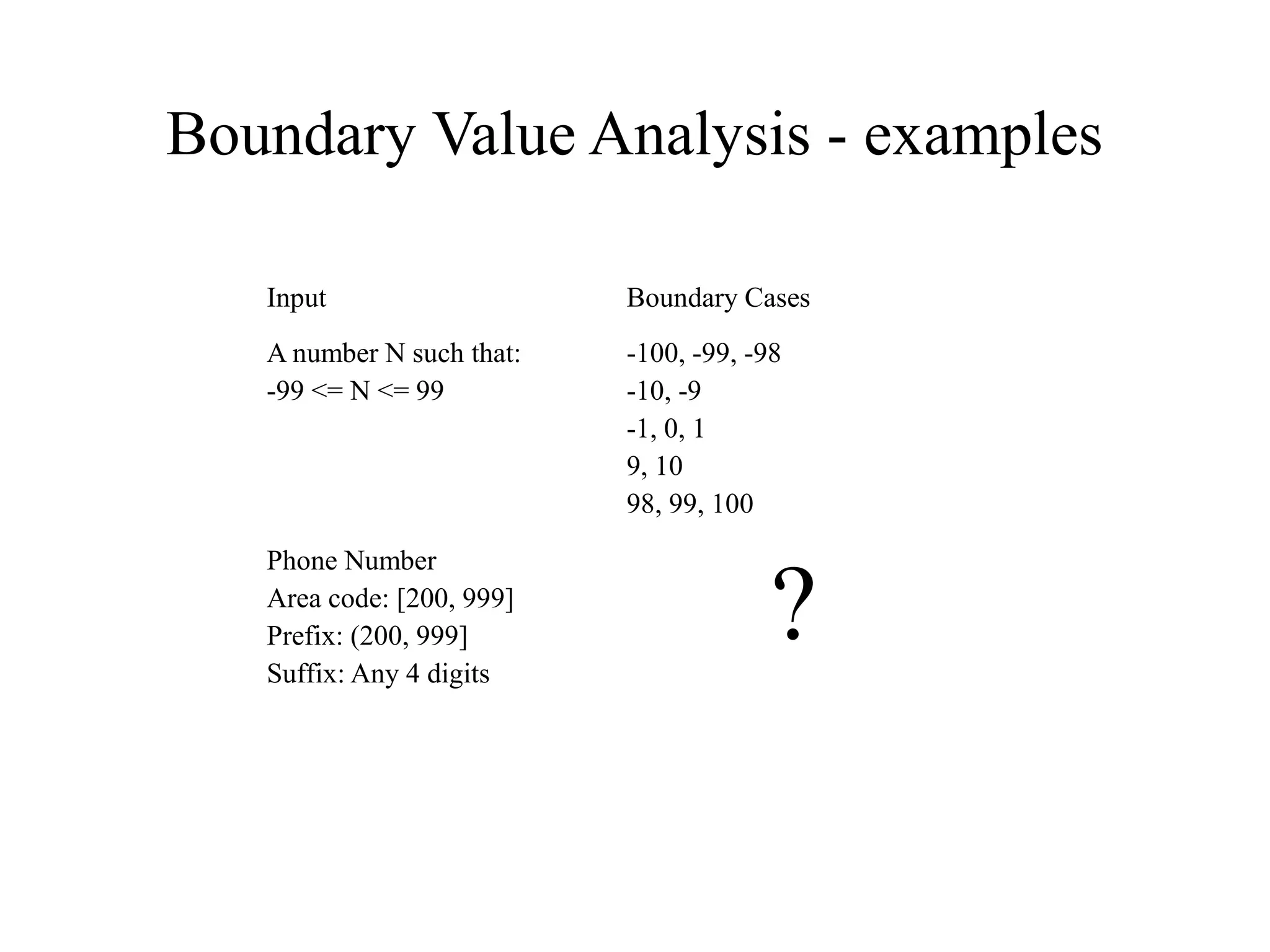 Boundary Value Analysis - examples
Input Boundary Cases
A number N such that:
-99 <= N <= 99
-100, -99, -98
-10, -9
-1, 0, 1
9, 10
98, 99, 100
Phone Number
Area code: [200, 999]
Prefix: (200, 999]
Suffix: Any 4 digits
?
 