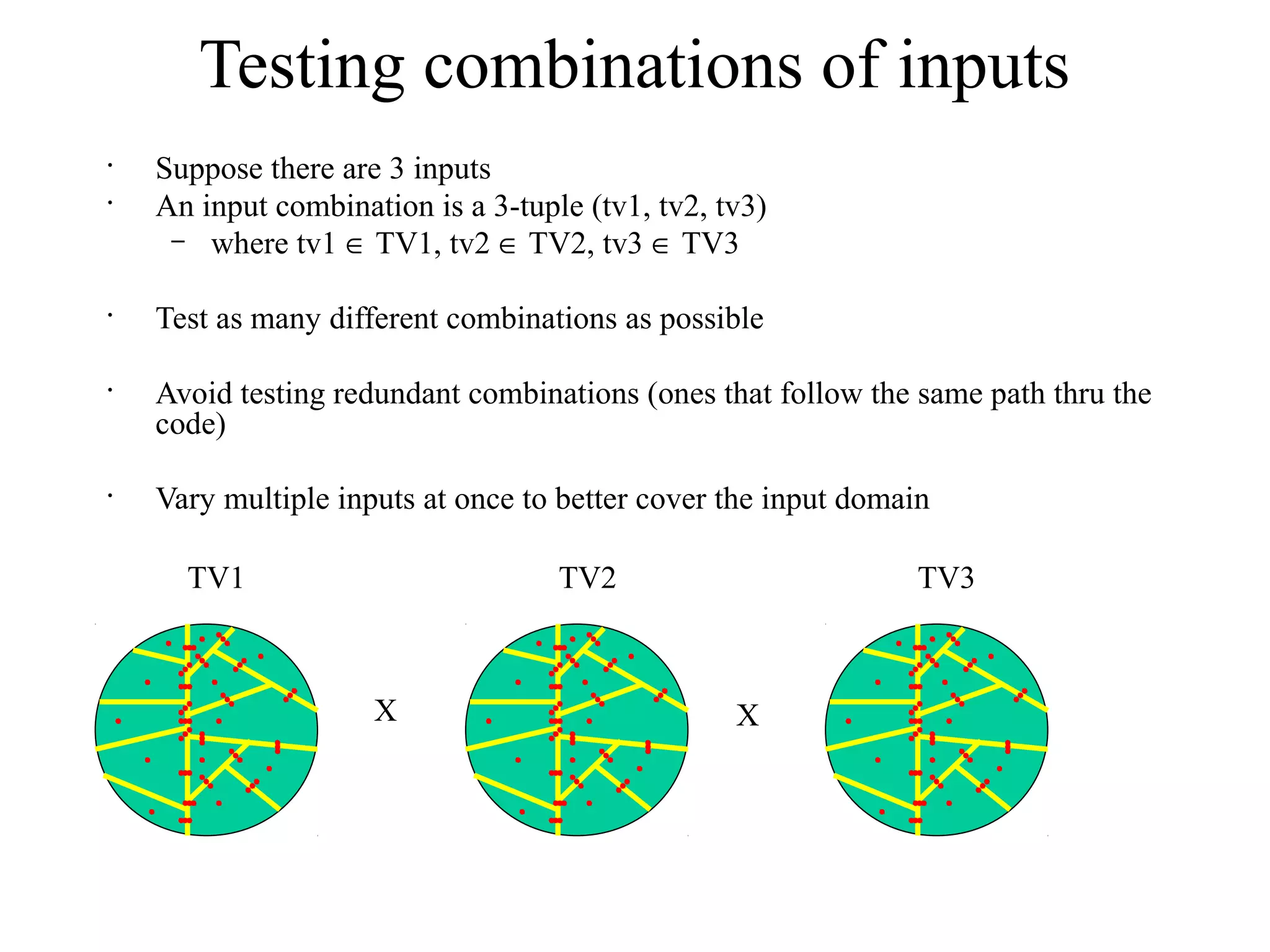 Testing combinations of inputs
•
Suppose there are 3 inputs
•
An input combination is a 3-tuple (tv1, tv2, tv3)
– where tv1 ∈ TV1, tv2 ∈ TV2, tv3 ∈ TV3
•
Test as many different combinations as possible
•
Avoid testing redundant combinations (ones that follow the same path thru the
code)
•
Vary multiple inputs at once to better cover the input domain
X X
TV1 TV2 TV3
 