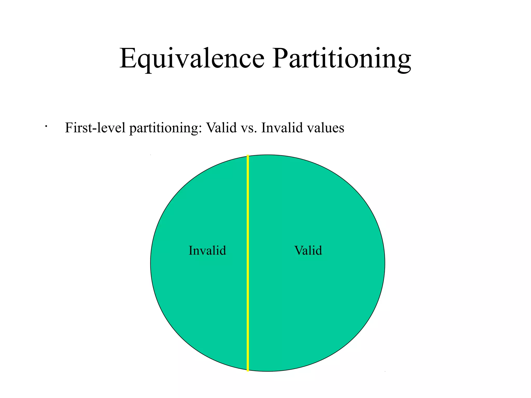 ValidInvalid
Equivalence Partitioning
•
First-level partitioning: Valid vs. Invalid values
 