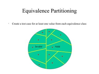 ValidInvalid
Equivalence Partitioning
•
Create a test case for at least one value from each equivalence class
 