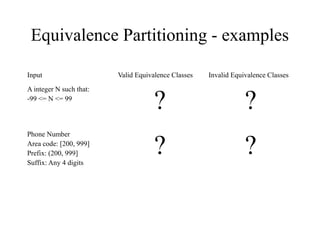 Equivalence Partitioning - examples
Input Valid Equivalence Classes Invalid Equivalence Classes
A integer N such that:
-99 <= N <= 99
? ?
Phone Number
Area code: [200, 999]
Prefix: (200, 999]
Suffix: Any 4 digits
? ?
 