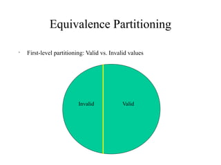 ValidInvalid
Equivalence Partitioning
•
First-level partitioning: Valid vs. Invalid values
 