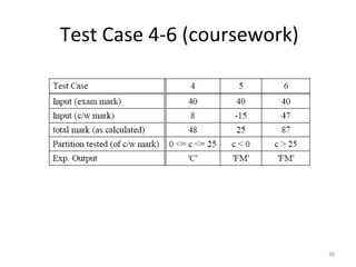 Test cases for outputs:1
32
 