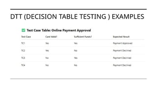 Black box Testing Techniques (BVA, STT, EP, DTT, Use Case) | PPTX