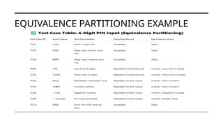 Black box Testing Techniques (BVA, STT, EP, DTT, Use Case) | PPTX