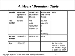 4. Myers’ Boundary Table 