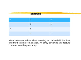 We obtain same values when selecting second and third or first
and third column combination. An array exhibiting this feature
is known as orthogonal array.
Example
 