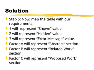  Step 5: Now, map the table with our
requirements.
 1 will represent “Shown” value.
 2 will represent “Hidden” value.
 3 will represent “Error Message” value.
 Factor A will represent “Abstract” section.
 Factor B will represent “Related Work”
section.
 Factor C will represent “Proposed Work”
section.
Solution
 