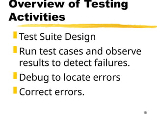 15
Overview of Testing
Activities
 Test Suite Design
 Run test cases and observe
results to detect failures.
 Debug to locate errors
 Correct errors.
 