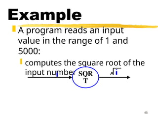 45
Example
 A program reads an input
value in the range of 1 and
5000:
 computes the square root of the
input number SQR
T
 