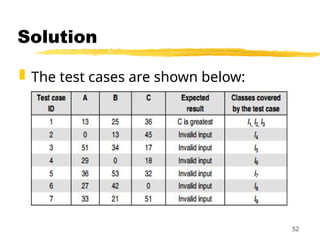 Solution
 The test cases are shown below:
52
 