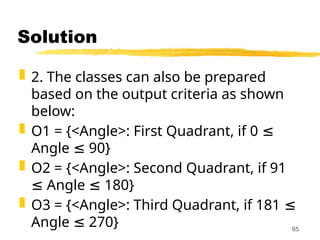 Solution
 2. The classes can also be prepared
based on the output criteria as shown
below:
 O1 = {<Angle>: First Quadrant, if 0 ≤
Angle 90}
≤
 O2 = {<Angle>: Second Quadrant, if 91
Angle 180}
≤ ≤
 O3 = {<Angle>: Third Quadrant, if 181 ≤
Angle 270}
≤ 65
 