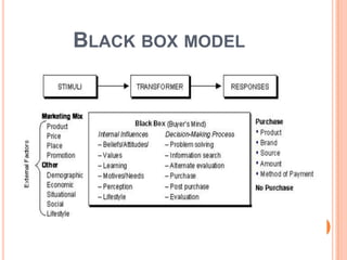 BLACK BOX MODEL
 