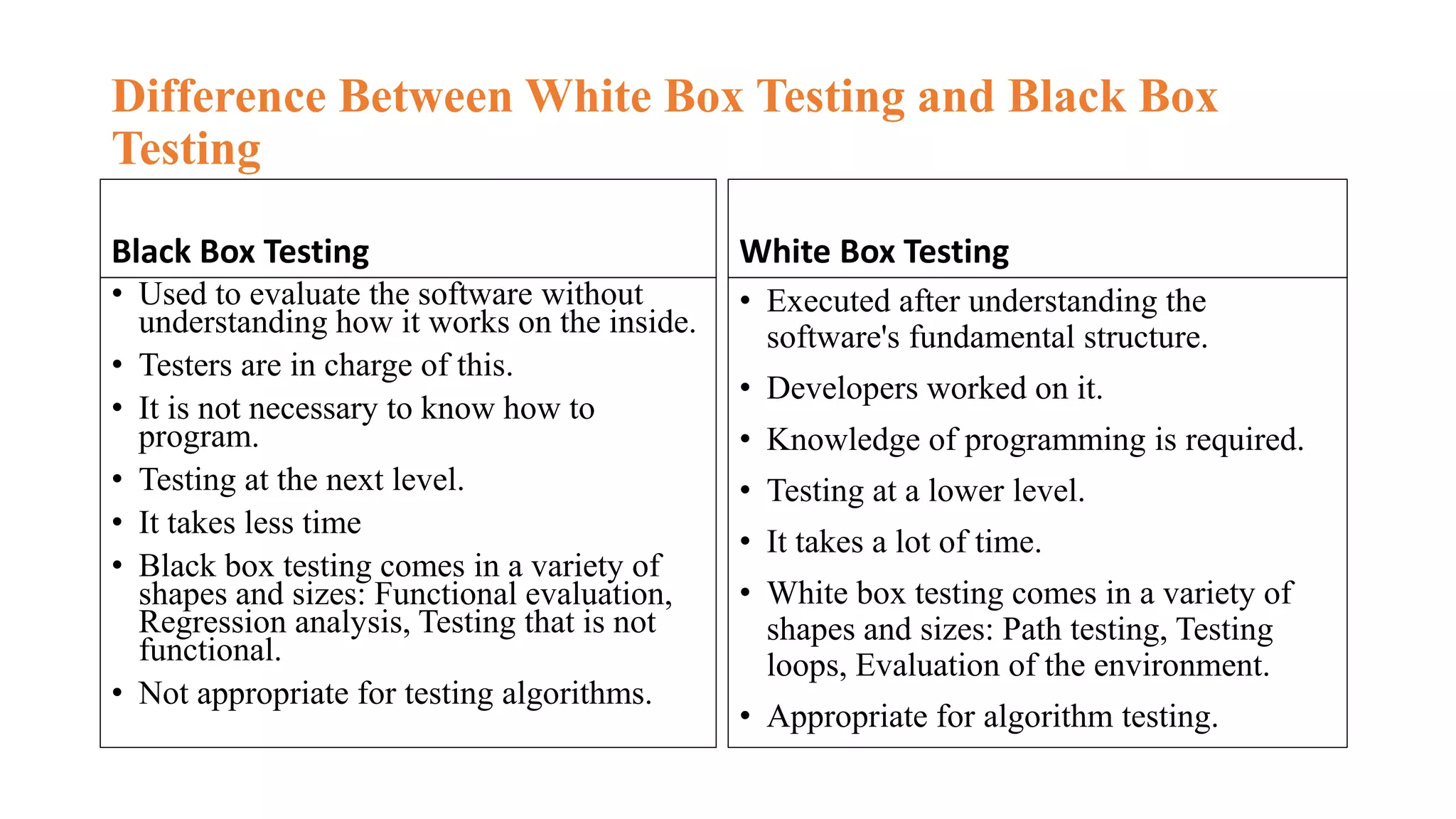 BLACK BOX & WHITE BOX TESTING.pptx