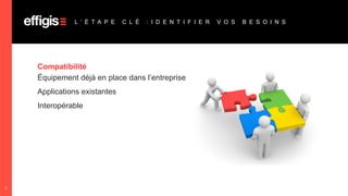 L ’ É T A P E

C L É

: I D E N T I F I E R

Compatibilité
Équipement déjà en place dans l’entreprise
Applications existantes
Interopérable

7

V O S

B E S O I N S

 