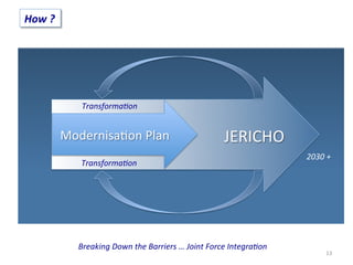 JERICHO	
  Modernisa2on	
  Plan	
  
Breaking	
  Down	
  the	
  Barriers	
  …	
  Joint	
  Force	
  Integra<on	
  
13	
  
2030	
  +	
  
Transforma<on	
  
Transforma<on	
  
How	
  ?	
  
 
