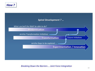 Breaking	
  Down	
  the	
  Barriers	
  …	
  Joint	
  Force	
  Integra<on	
  
14	
  
How	
  ?	
  
	
  	
  	
  	
  	
  	
  	
  	
  	
  	
  	
  	
  	
  	
  	
  	
  	
  	
  	
  	
  	
  	
  	
  	
  	
  	
  	
  	
  	
  	
  	
  Modernisa;on	
  	
  	
  	
  
What	
  can/will	
  the	
  RAAF	
  be	
  able	
  to	
  do?	
  
Spiral	
  Development	
  ?	
  …	
  	
  
Transforma;on	
  
Jericho	
  Transforma<on	
  Ini<a<ves	
  
	
  	
  	
  	
  	
  	
  	
  	
  	
  	
  	
  	
  	
  	
  	
  	
  	
  	
  	
  	
  	
  	
  	
  	
  	
  	
  	
  	
  	
  	
  	
  	
  	
  	
  	
  	
  	
  	
  	
  	
  	
  	
  	
  	
  	
  	
  	
  	
  Experimenta;on	
  /	
  Innova;on	
  
Jericho	
  Gaps	
  to	
  be	
  explored	
  …	
  
Future	
  Ini<a<ves	
  
 