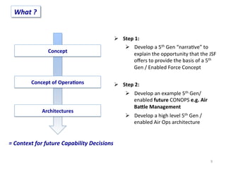 Concept	
  
Architectures	
  
Ø  Step	
  1:	
  	
  
Ø  Develop	
  a	
  5th	
  Gen	
  “narra2ve”	
  to	
  
explain	
  the	
  opportunity	
  that	
  the	
  JSF	
  
oﬀers	
  to	
  provide	
  the	
  basis	
  of	
  a	
  5th	
  
Gen	
  /	
  Enabled	
  Force	
  Concept	
  
Ø  Step	
  2:	
  
Ø  Develop	
  an	
  example	
  5th	
  Gen/	
  
enabled	
  future	
  CONOPS	
  e.g.	
  Air	
  
Ba>le	
  Management	
  
Ø  Develop	
  a	
  high	
  level	
  5th	
  Gen	
  /	
  
enabled	
  Air	
  Ops	
  architecture	
  
9	
  
Concept	
  of	
  Opera;ons	
  
=	
  Context	
  for	
  future	
  Capability	
  Decisions	
  
What	
  ?	
  
 