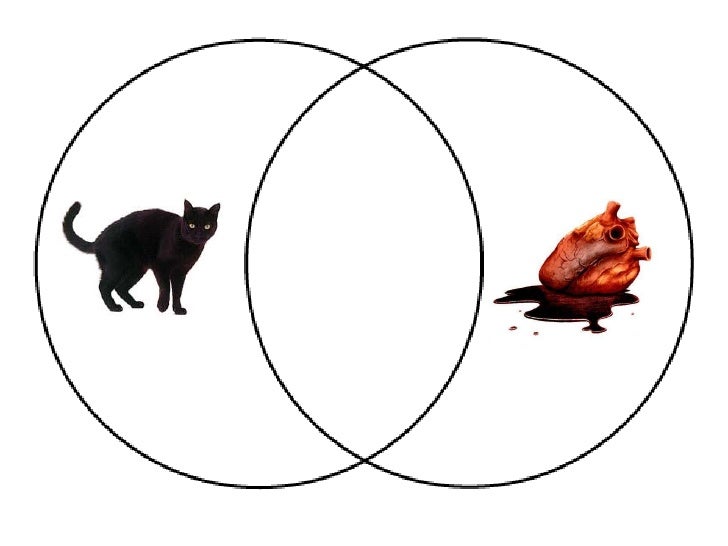 black cat and tell tale heart venn venn diagram of tell tale heart and the raven