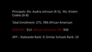 Principals: Ms. Audria Johnson (K-5); Ms. Kristen
Coates (6-8)
Total Enrollment: 375; 78% African American
2010 API: 913; African American API: 908
AYP – Statewide Rank: 9; Similar Schools Rank: 10
 