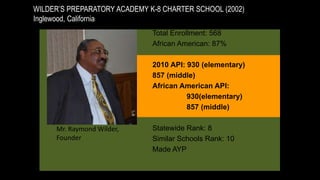 2010
WILDER’S PREPARATORY ACADEMY K-8 CHARTER SCHOOL (2002)
Inglewood, California
Total Enrollment: 568
African American: 87%
2010 API: 930 (elementary)
857 (middle)
African American API:
930(elementary)
857 (middle)
Statewide Rank: 8
Similar Schools Rank: 10
Made AYP
Mr. Raymond Wilder,
Founder
WILDER’S PREPARATORY ACADEMY K-8 CHARTER SCHOOL (2002)
Inglewood, California
WILDER’S PREPARATORY ACADEMY K-8 CHARTER SCHOOL (2002)
Inglewood, California
 