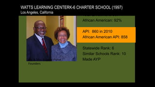 WATTS LEARNING CENTERK-6 CHARTER SCHOOL (1997)
Los Angeles, California
Total Enrollment: 367
African American: 92%
API: 860 in 2010
African American API: 858
Statewide Rank: 6
Similar Schools Rank: 10
Made AYPMr. & Mrs. Eugene Fisher,
Founders
 