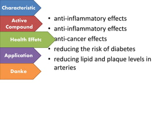 • anti-inflammatory effects
• anti-inflammatory effects
• anti-cancer effects
• reducing the risk of diabetes
• reducing lipid and plaque levels in
arteries
Characteristic
Active
Compound
Health Effetc
Application
Danke
 