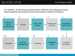 BLACKCURVE
3
The 10 Steps of QTC
In a nutshell… it’s the process of generating, collecting, and managing revenue,
which sh...