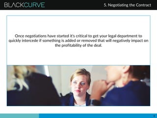 BLACKCURVE
8
Once negotiations have started it's critical to get your legal department to
quickly intercede if something i...