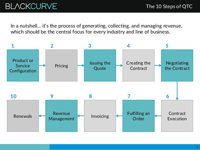 Quote To Cash Process Flow Chart