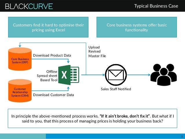 Pricing Optimization Software