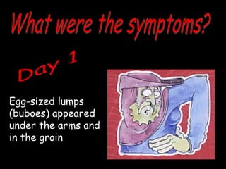 Egg-sized lumps
(buboes) appeared
under the arms and
in the groin
 
