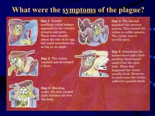What were the  symptoms  of the plague? 