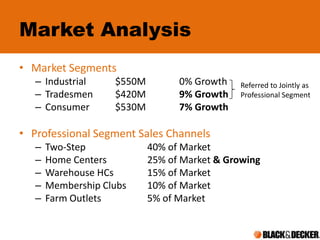 Market Analysis<br />Market Segments<br />Industrial 	$550M 	0% Growth<br />Tradesmen 	$420M9% Growth<br />Consumer	$530M7...