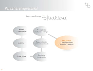 Blackdever Apresentação oficial